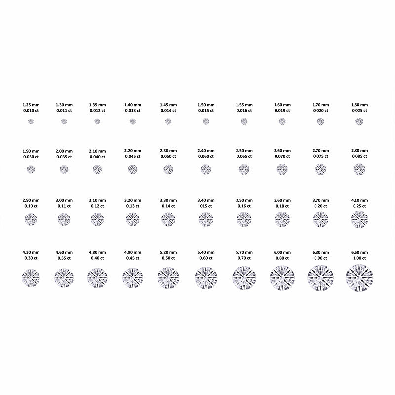 Measuring a Diamond: Guide to Calculate Size