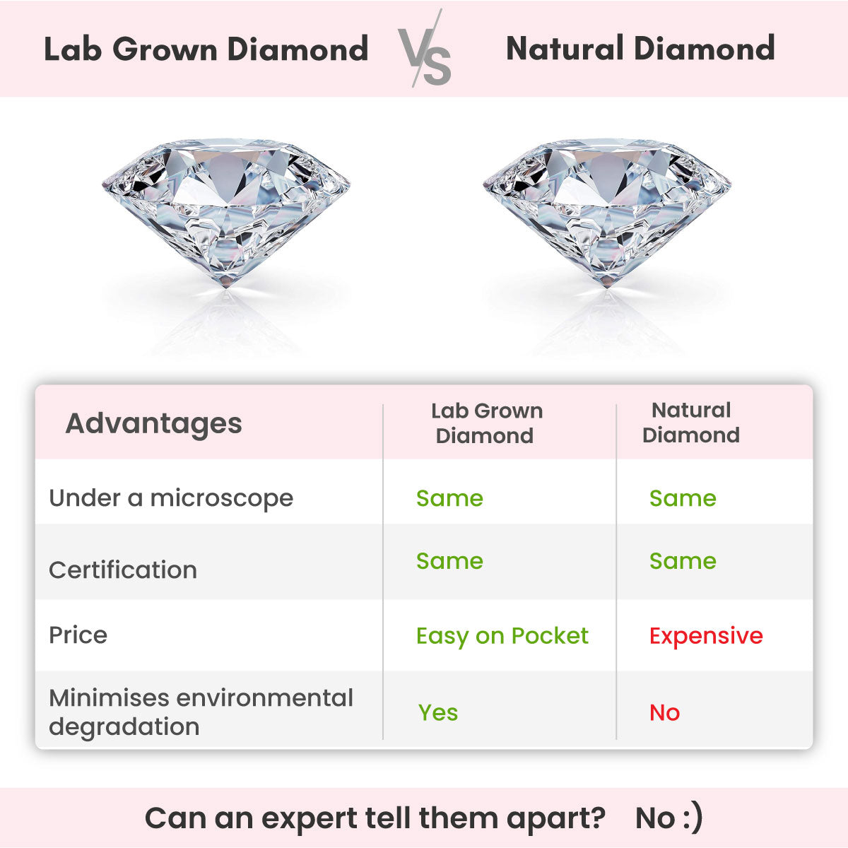 Lab grown diamond Ring Gold Impeccable Diamond Ring GIVA Jewellery